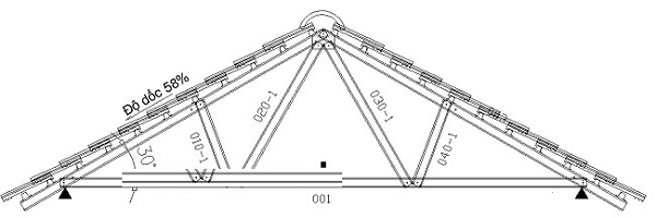 Góc 30 độ thì độ dốc bao nhiêu?