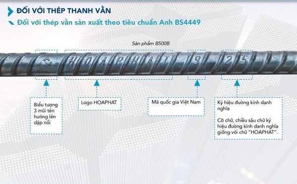 Thép ký hiệu là gì