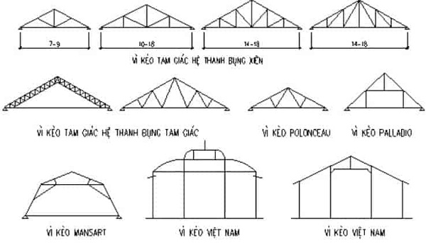 Bản thiết kế khung kèo